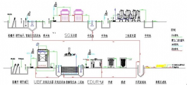 工业废水处理——农药废水工艺图纸