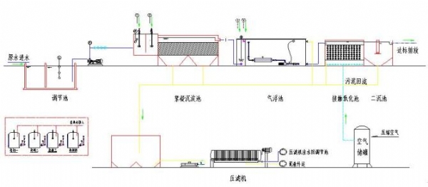 工业废水处理——磷化废水工艺图纸