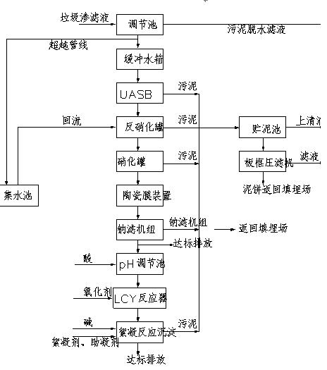 工业废水处理——垃圾渗滤液废水工艺图纸