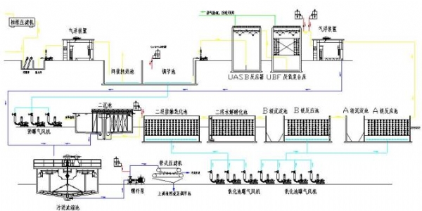 工业废水处理——酒精废水工艺图纸