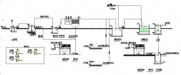 工业废水处理——含铅废水工艺图纸